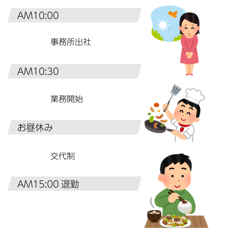 アンプレストの一日 AM10:00 事業所出社 AM10:30 業務開始 お昼休み(交代制) お昼休み後 15:00迄業務